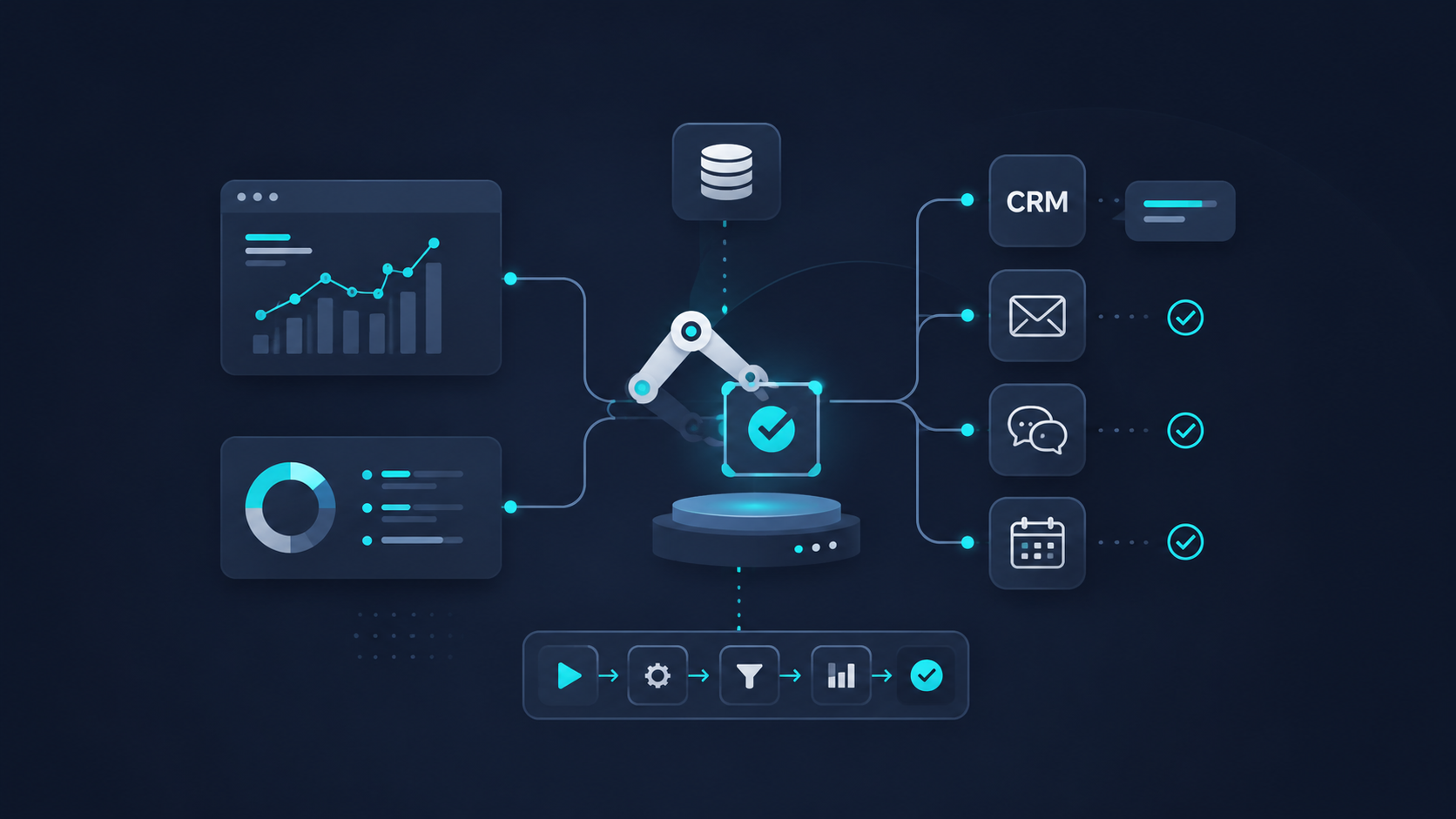 ¿Por qué necesitas automatizaciones?